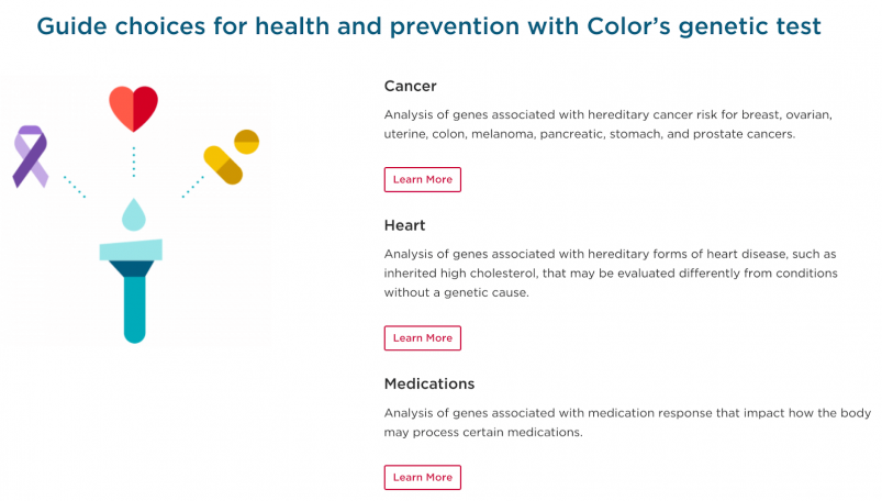 Color Genetic DNA Test - What's Included