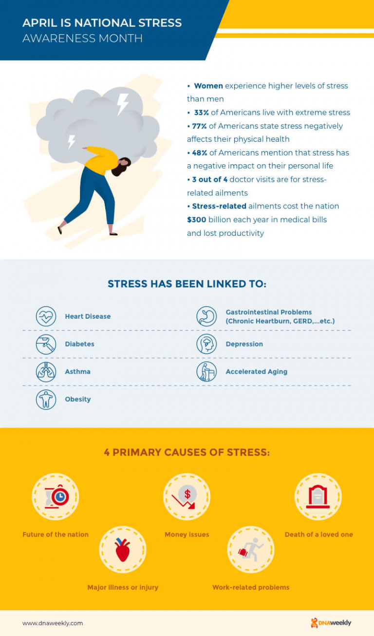 Stress Awareness Month April 2024 What You Need to Know