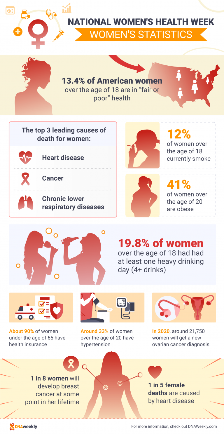 National Women's Health Week 2023 All You Need to Know