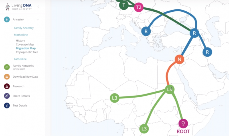 Living DNA's Ancient Migration Map and Haplogroup Assignments