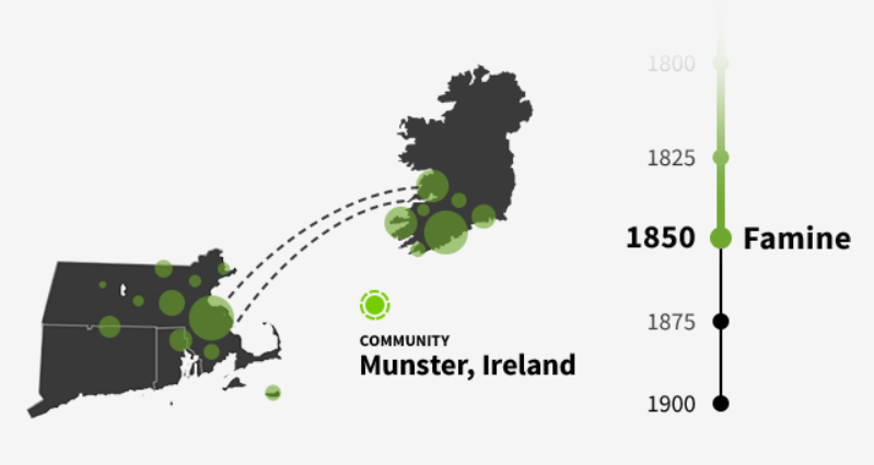 AncestryDNA's Migration Map