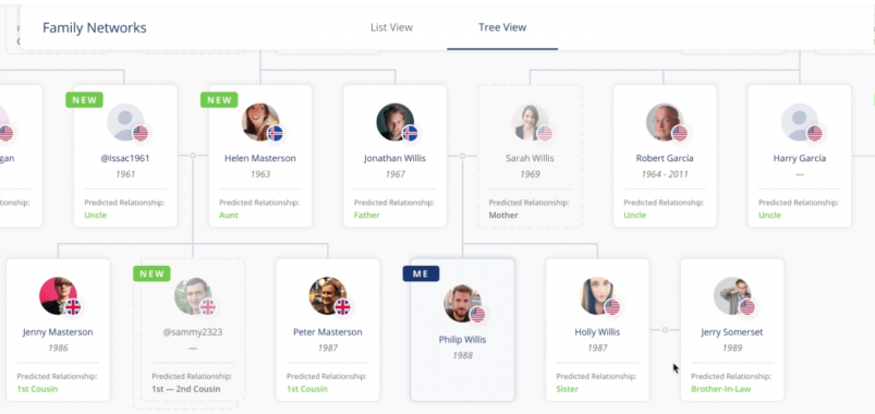 Living DNA's Family Networks Service