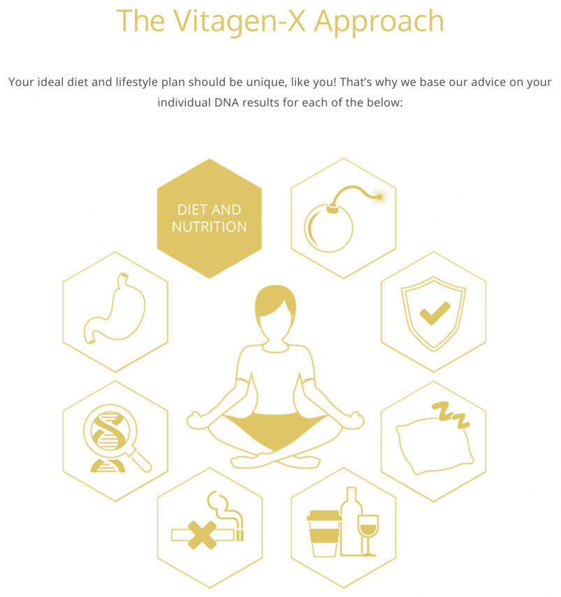 The Vitagen-X Approach