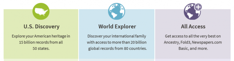 Family Tree by Ancestry subscription levels for customers living in the United States. Choose from U.S. Discovery, World Explorer, and All Access.