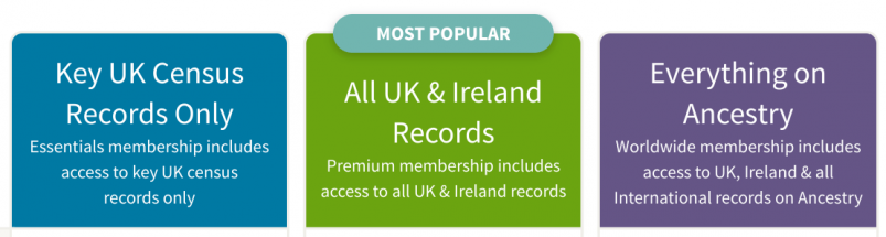 Family Tree by Ancestry subscription levels for customers living outside of the United States.