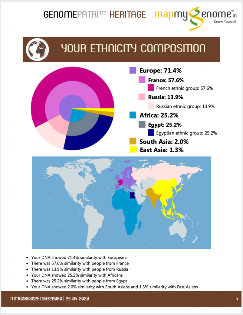 Mapmygenome's Genomepatri Heritage Ethnicity Composition Summary