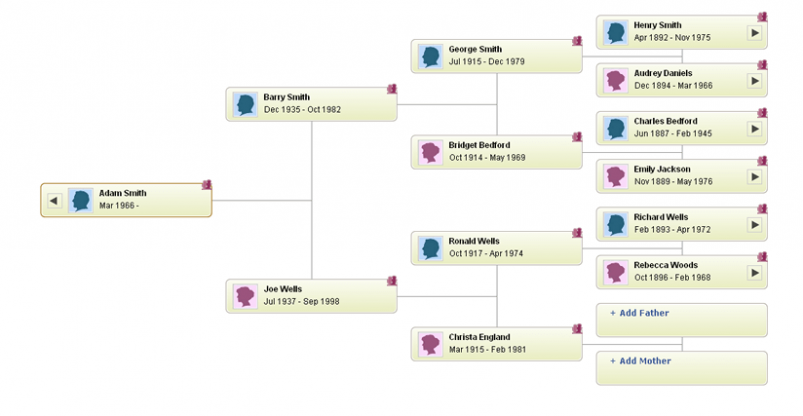 TheGenealogist's family tree builder tool