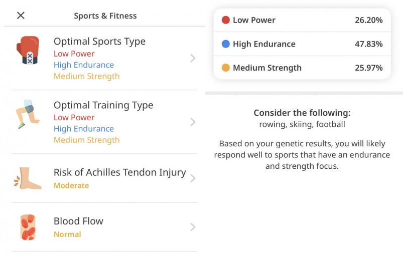 Circle DNA Sports and Fitness Report