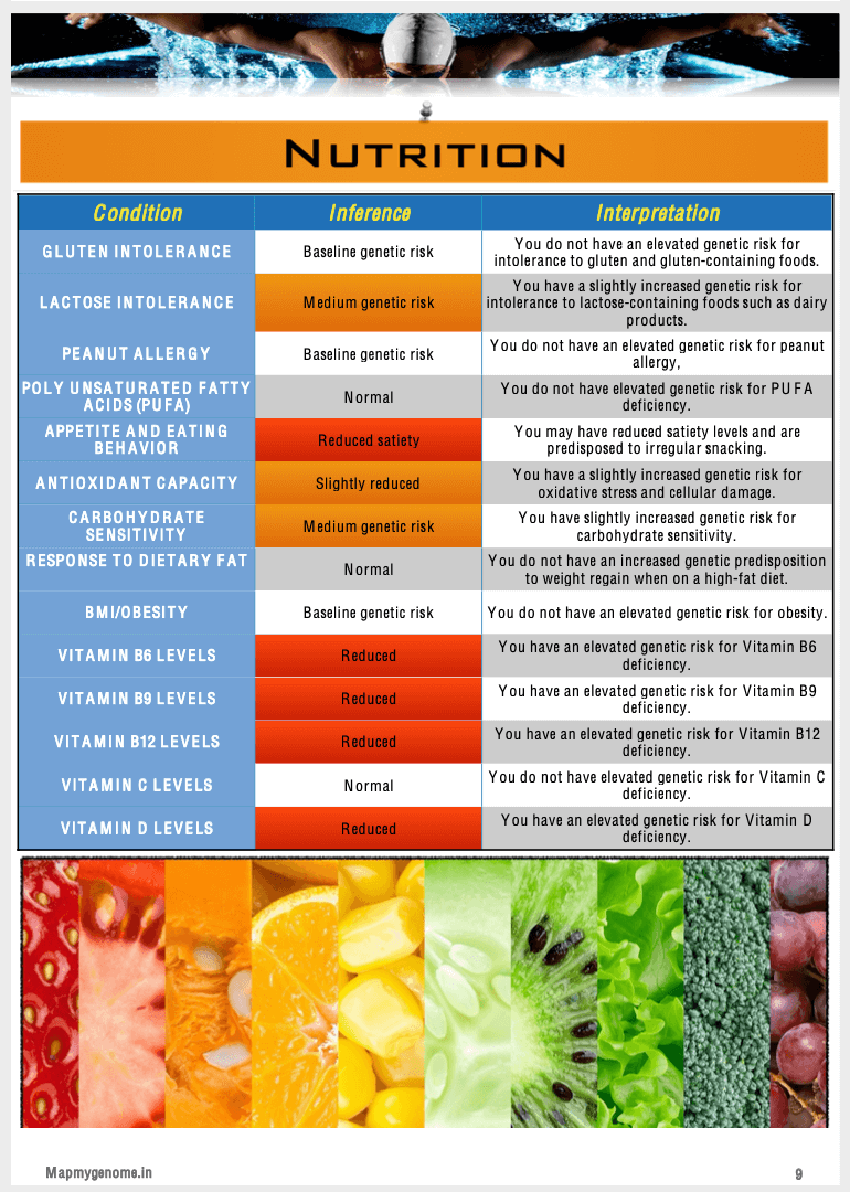 Mapmygenome's MyFitGene Report's Nutrition Summary