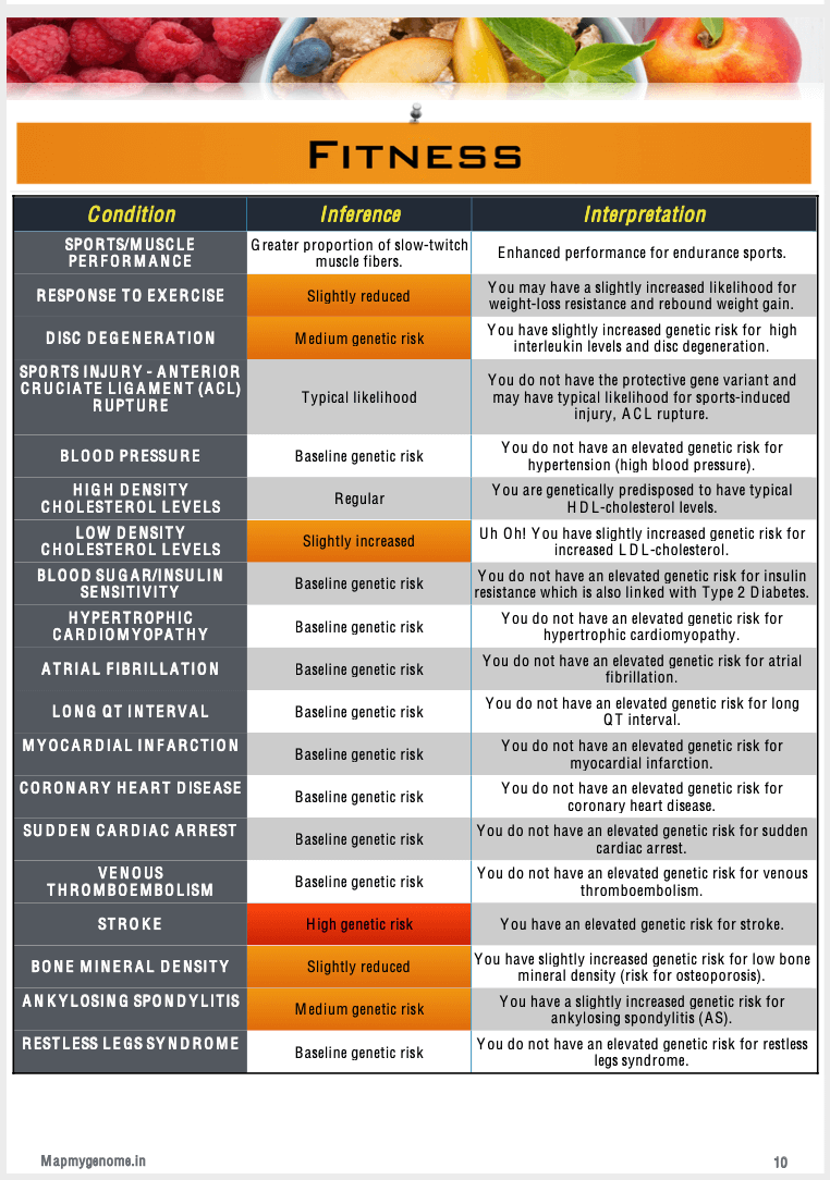 Mapmygenome's MyFitGene Report's Fitness Summary