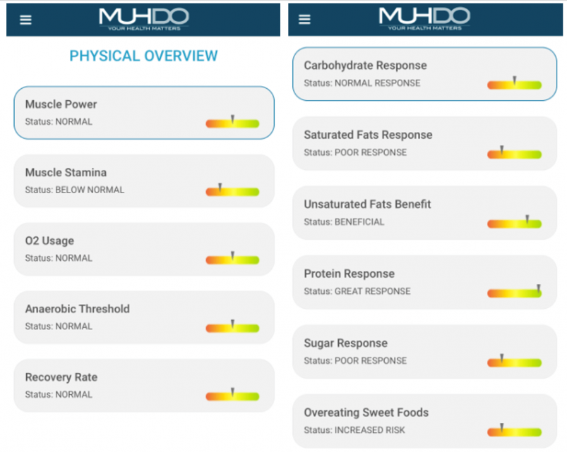 Sample Mudho Physical Overview and Diet Reports