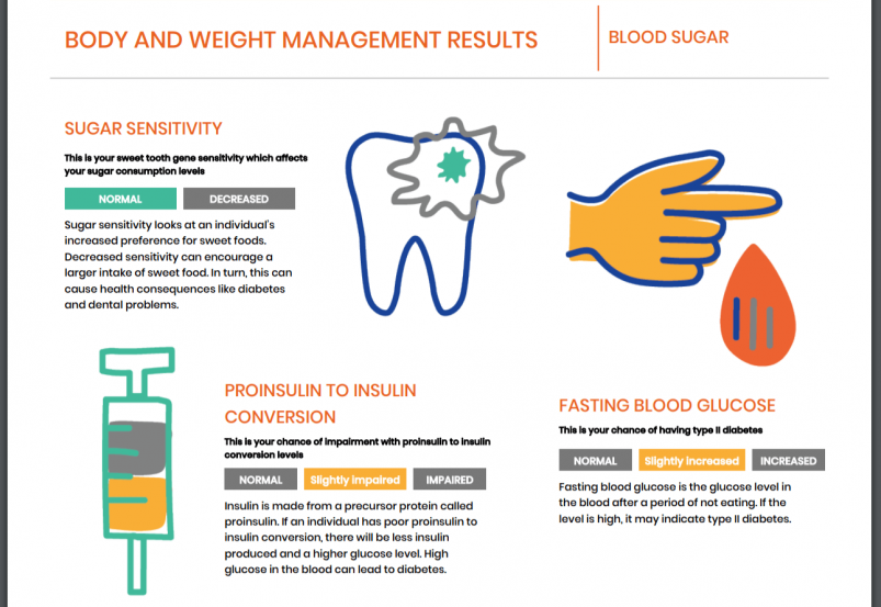 Rightangled's Body and Weight Management Results