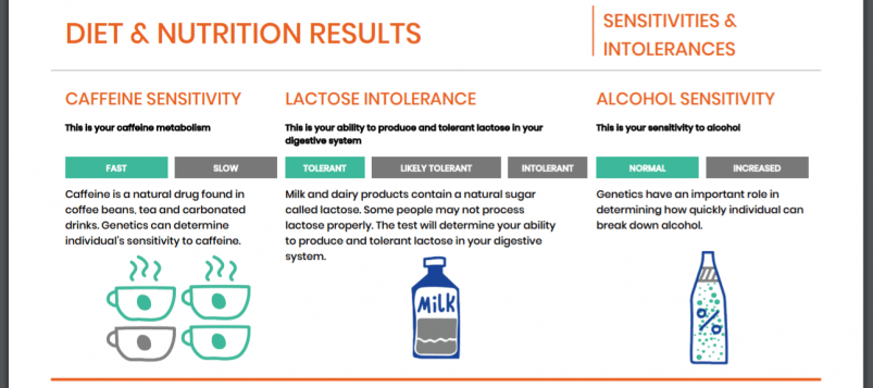 Rightangled's Diet and Nutrition Results