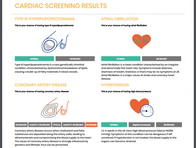 Rightangled's Cardiac Screening Results