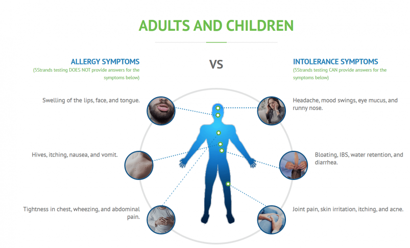 5Strands Allergy Symptoms vs. Intolerance Symptoms
