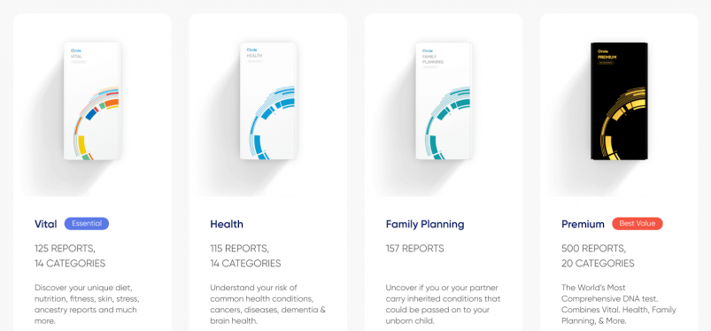 Circle DNA's Four Different Tests on Offer