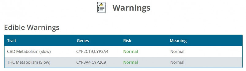 Strain Genie's cannabis health report includes warnings, although I had a hard time understanding some of the results