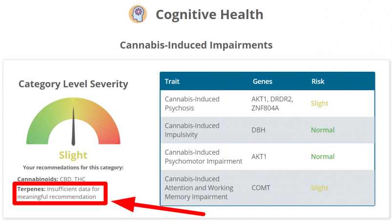 The cognitive health section of Strain Genie's cannabis health report looks at your risk for things like cannabis-induced psychosis