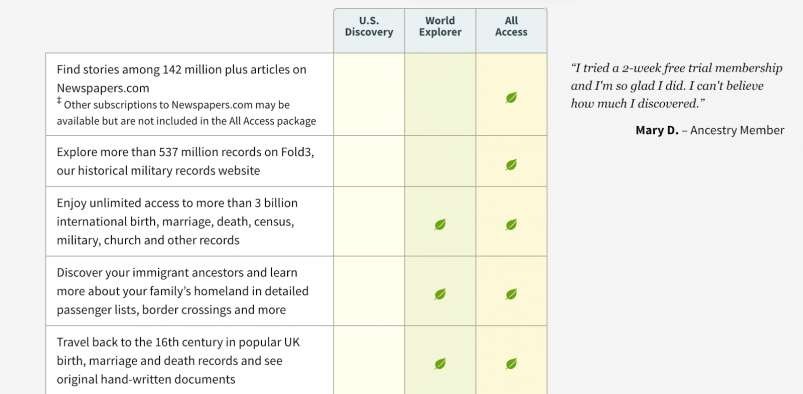 Family Tree by Ancestry's Tiered Package Options