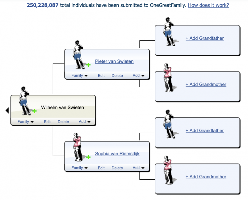 OneGreatFamily - van Swieten family tree