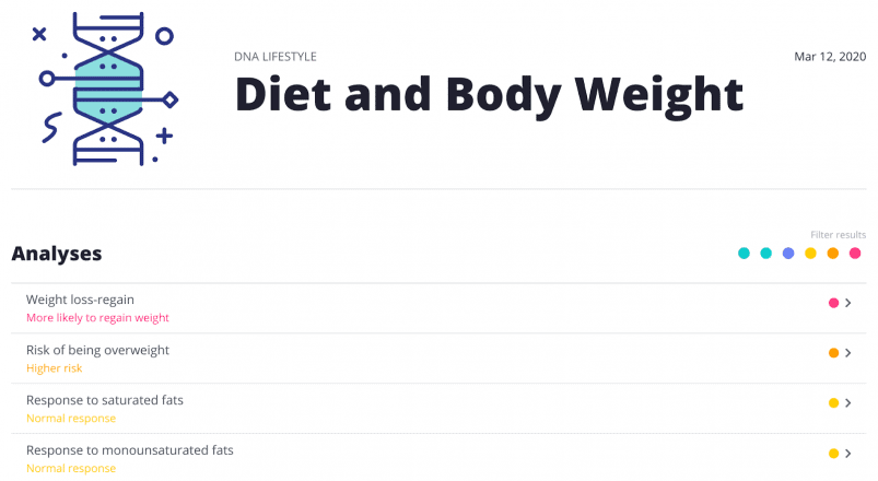 GenePlanet’s Diet and Body Weight test shows areas of concern.