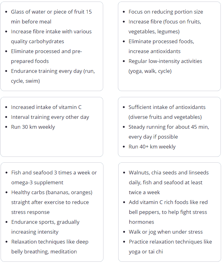 Sample of GenePlanet personalized lifestyle recommendations.