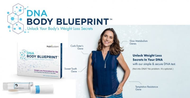 Nutrisystem's DNA Body Blueprint Logo and Test Kit
