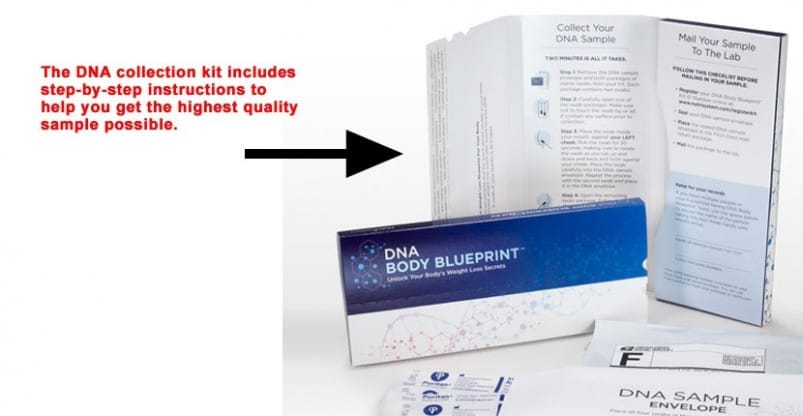 Nutrisystem's DNA Body Blueprint Kit - Box with Instructions