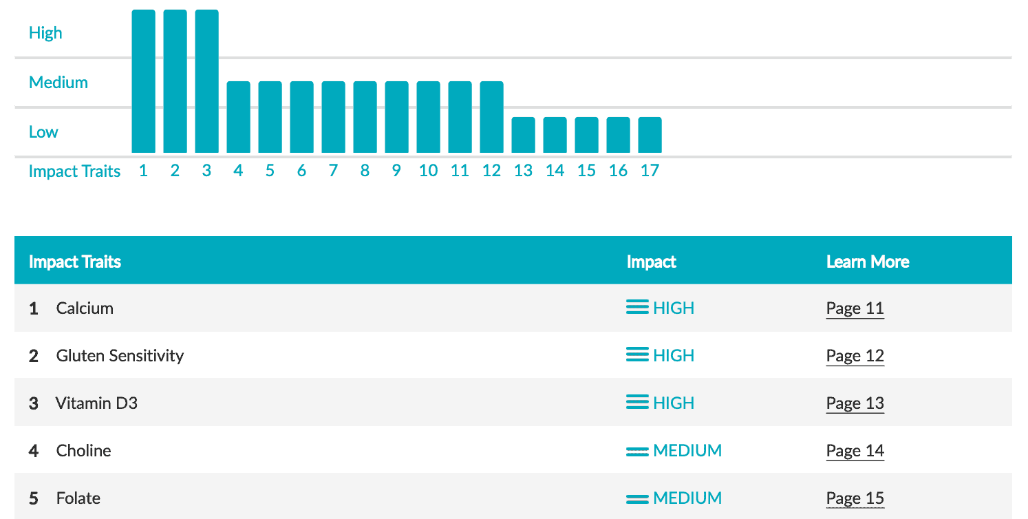 toolbox genomics sensitivities