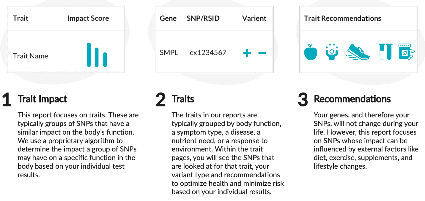 toolbox genomics traits