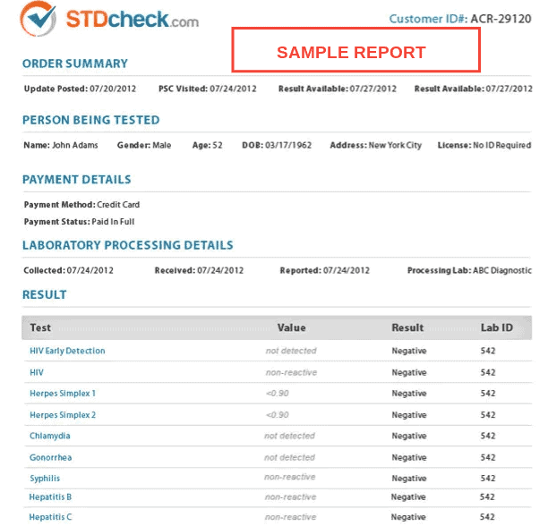 Negative Std Test Results Text