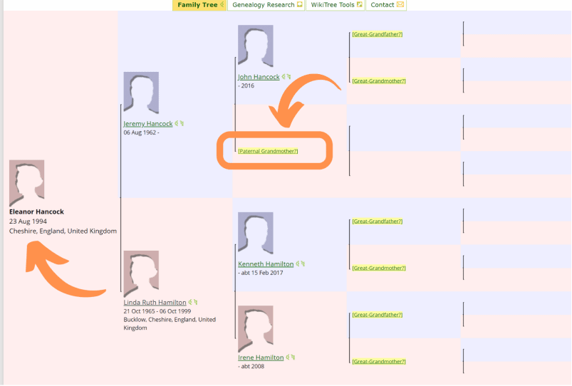 Character Tree, Wiki