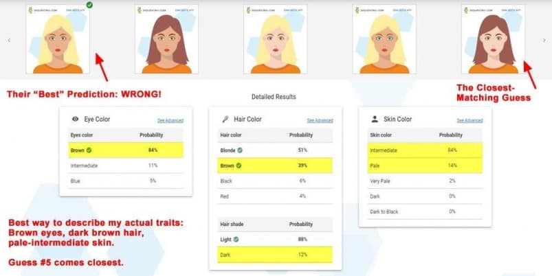 Sequencing.com - DNA Selfie Appearance Predictor Results
