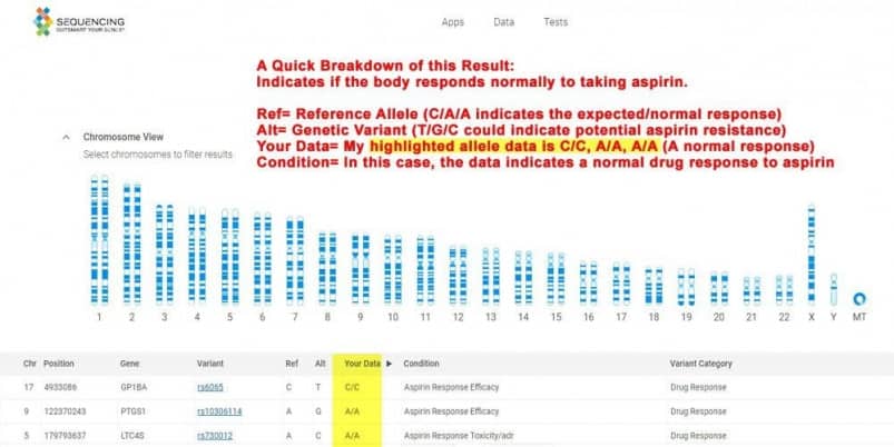 Sequencing.com - Genome Explorer Sample Data