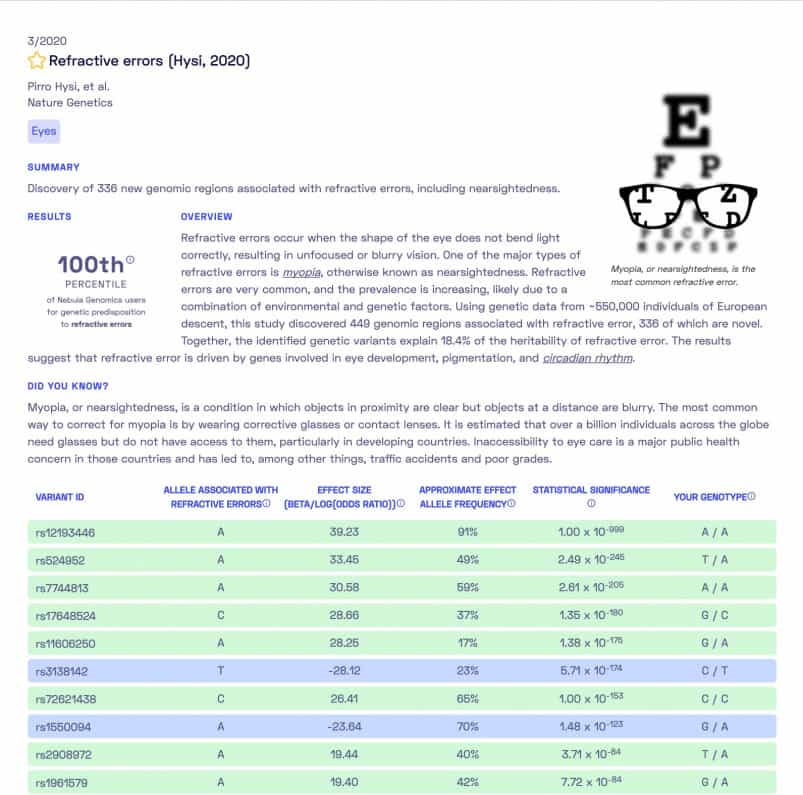 refractive errors article