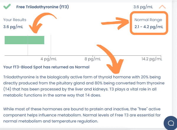 Paloma Health detailed results.