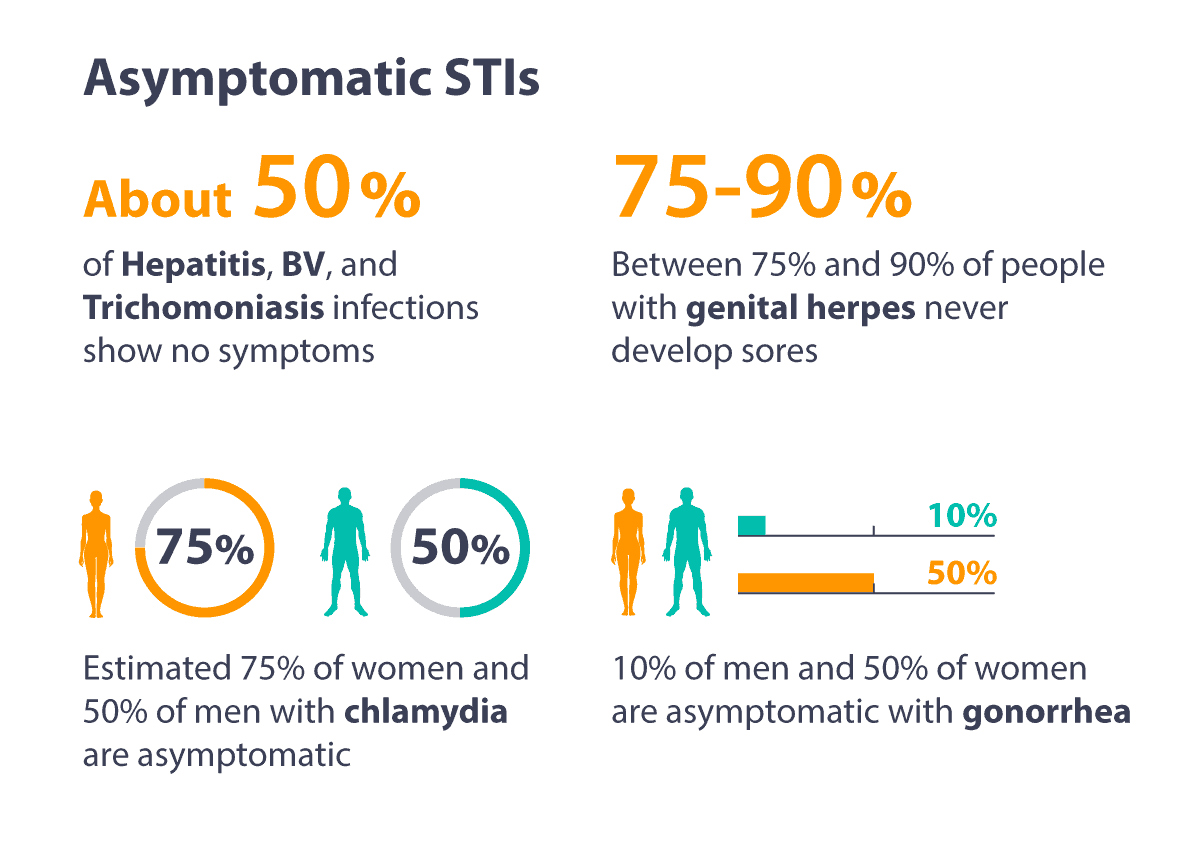 asymptomatic stis