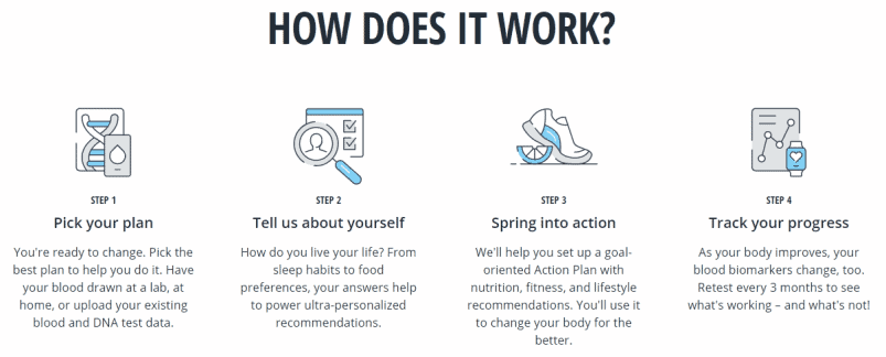 InsideTracker testing process explanation