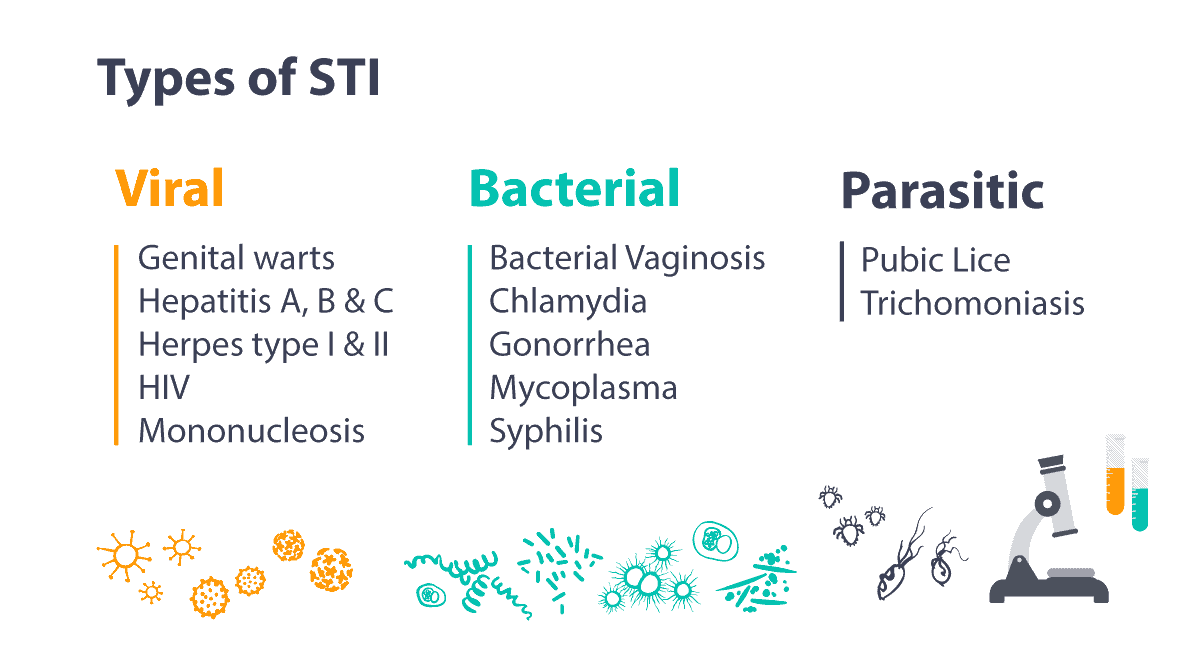 The Ultimate Guide To Stis How To Spot Them Treat Them And Avoid Them