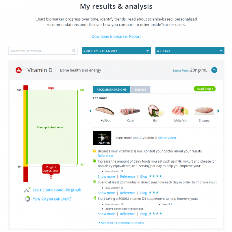 InsideTracker blood biomarker results and analysis