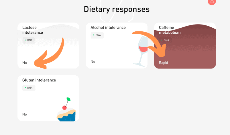 Atlas Biomed assesses metabolism and intolerances