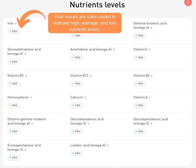 Atlas Biomed assesses your nutrients levels