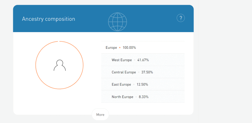 Atlas Biomed ancestry ethnicity percentage results