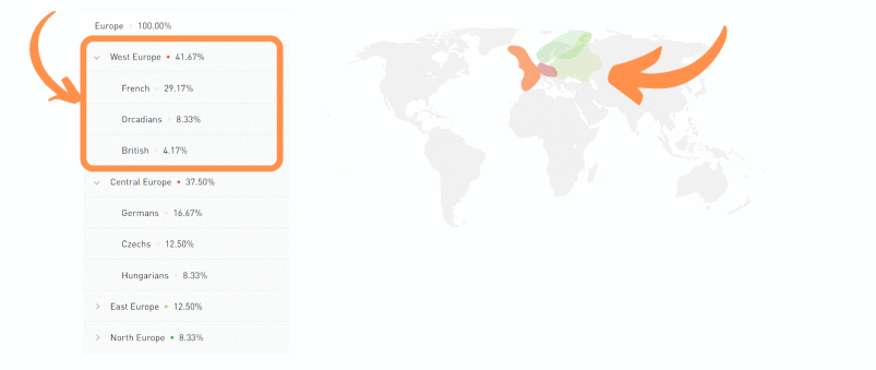 Atlas Biomed ancestry map