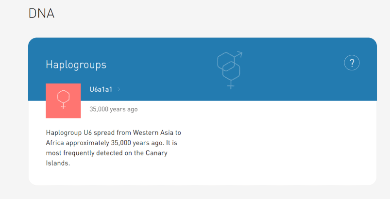 Atlas Biomed's information about the haplogroup