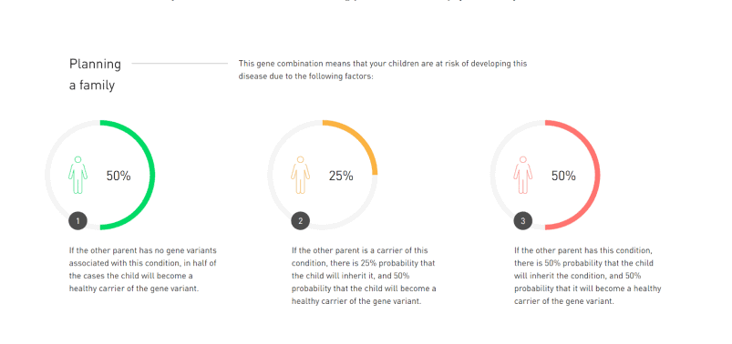 23andMe Health-only Service - DNA Test with Personal Genetic Reports -  Health Predispositions, Carrier Status & Wellness Reports - FSA & HSA  Eligible