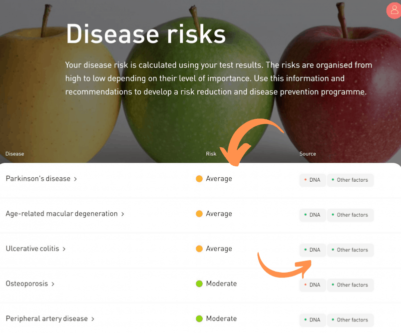 Atlas Biomed health conition screening