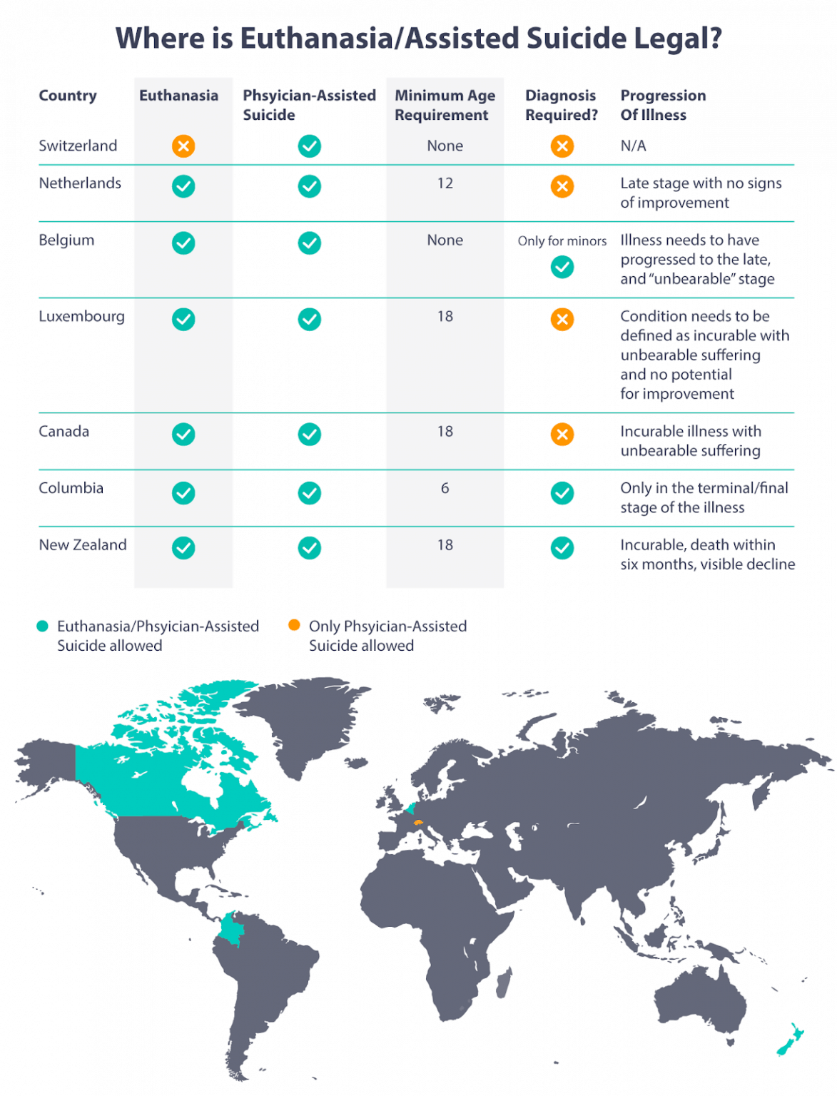 The Complete Guide to Euthanasia in 2024 When is it Legal?