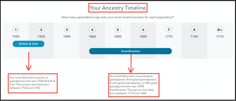 23andMe Ancestry Timeline