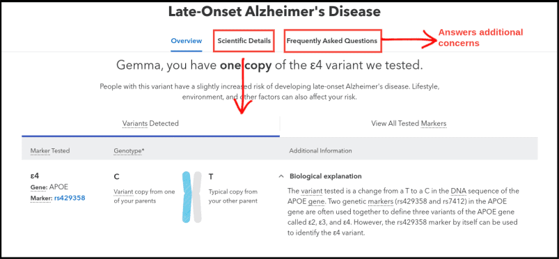 23andMe Late-Onset Alzheimer's Report